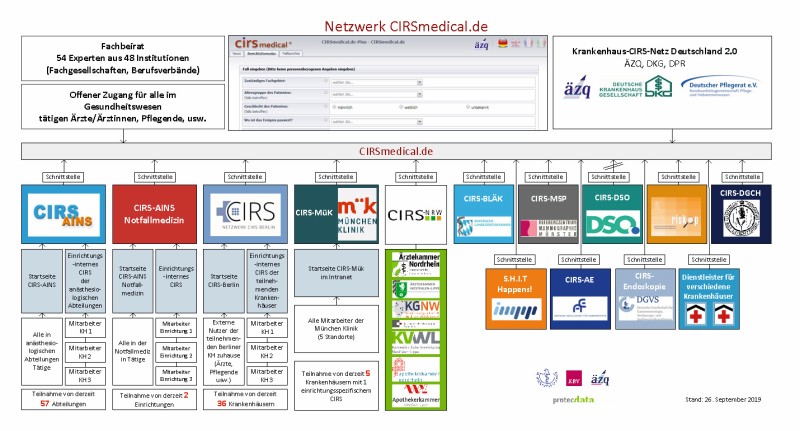Grafik zu CRIS medical netzwerk_cirsmedicalde_19092.jpg