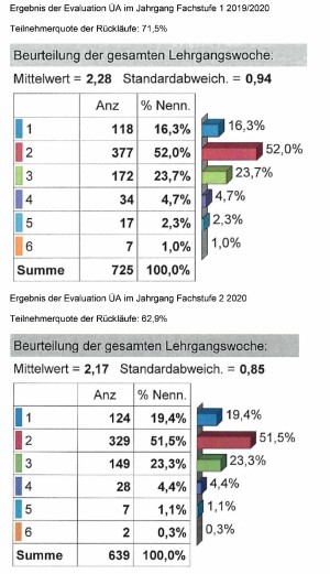 platzhalter_evaluierung.jpg platzhalter_evaluierung.jpg