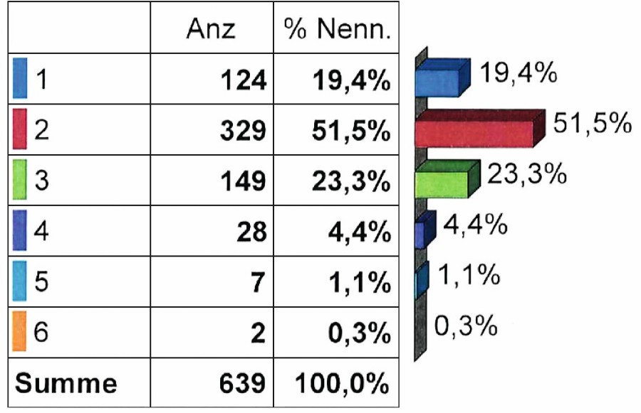 tabelle_uea_neu.jpg tabelle_uea_neu.jpg