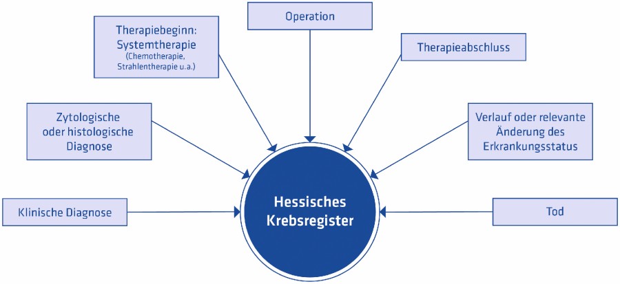 Abb. 2: Meldeanlässe hkr_rexroth_meldeanlaesse.jpg