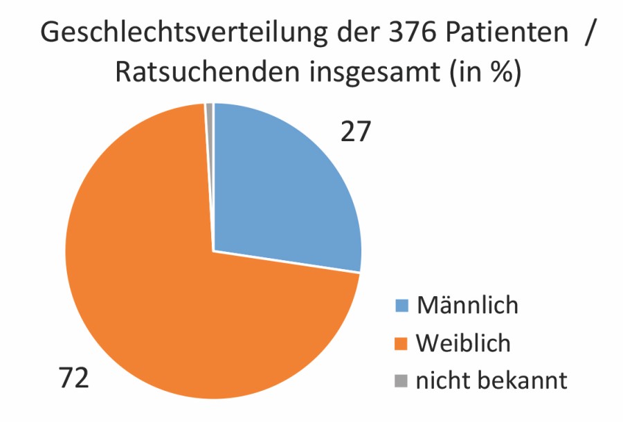 Abb. 2 ombudsstelle_abb2.jpg