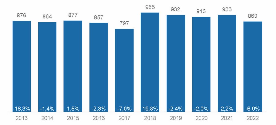 Abb. 1: Postmortale Organspender in Deutschland – prozentuale Veränderung zum Vorjahr, Januar bis
Dezember. 01_grafik.jpg