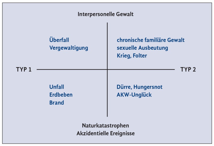 abb1_flucht_und_trauma.jpg abb1_flucht_und_trauma.jpg