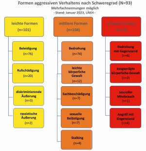 Abb. 1 abbildung_1_kodes.jpg