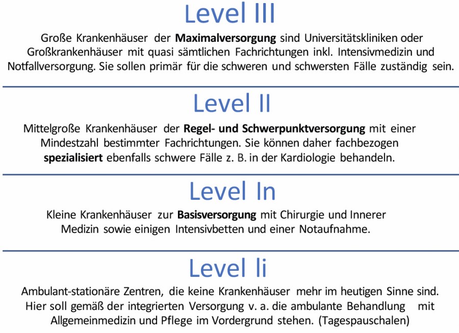 abb2_grafiken_krankenhausreform_2_2.jpg abb2_grafiken_krankenhausreform_2_2.jpg