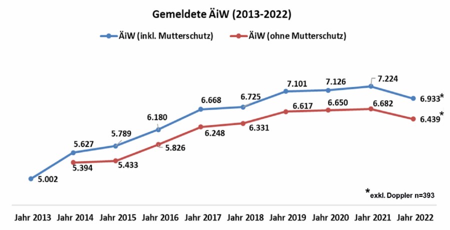 Abb. 1 abb_1_grafiken_wb_register_2023.jpg