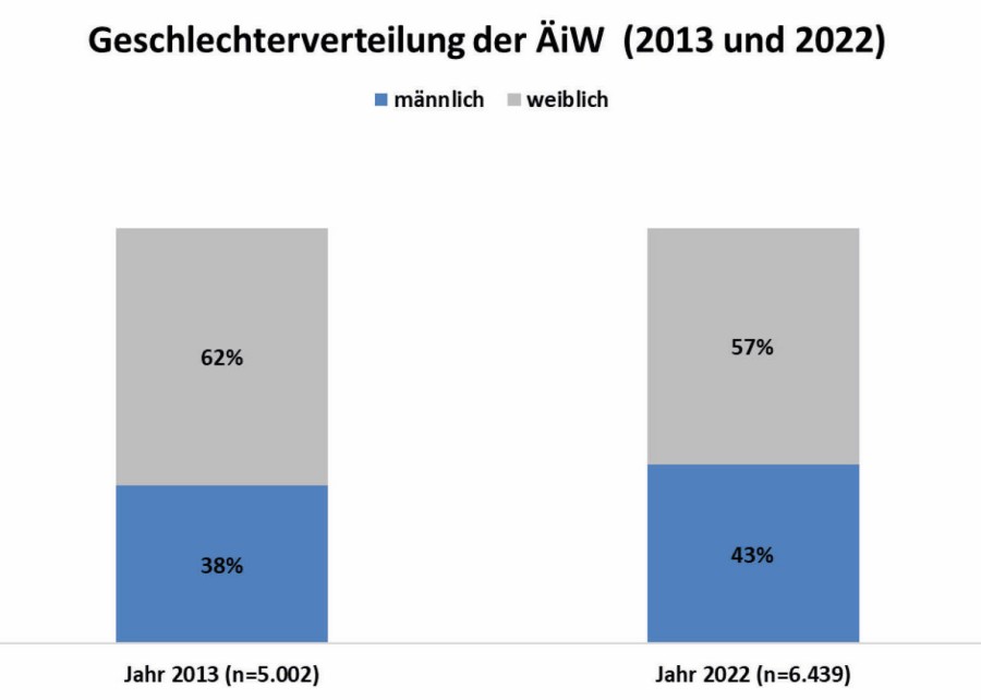 Abb. 2 abb_2_grafiken_wb_register_2023.jpg