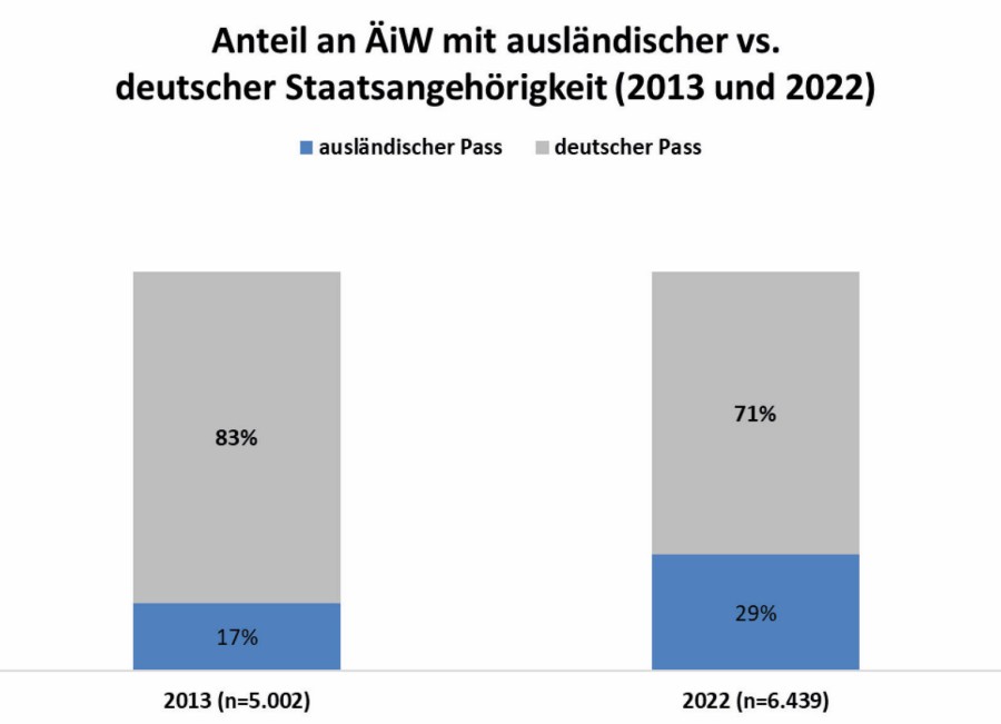 Abb. 3 abb_3_grafiken_wb_register_2023.jpg