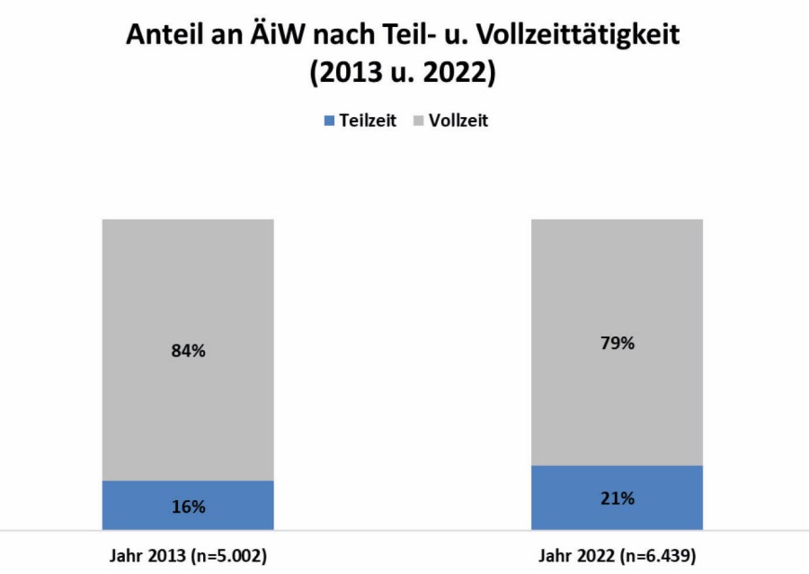 Abb. 4 abb_4_grafiken_wb_register_2023.jpg