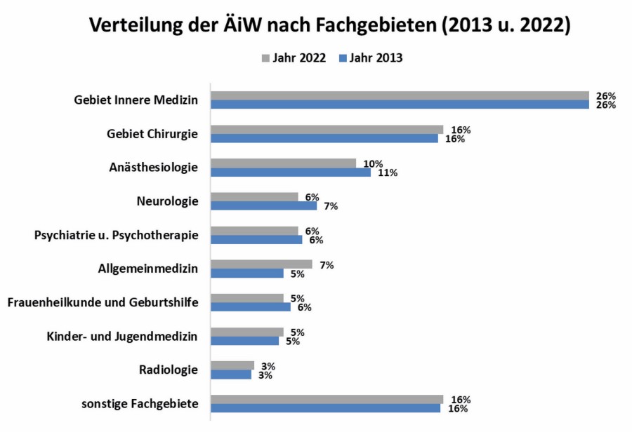 Abb. 5 abb_5_grafiken_wb_register_2023.jpg