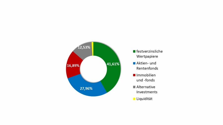 versorgungswerk_grafik_neu_neu.jpg versorgungswerk_grafik_neu_neu.jpg