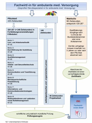 schaubild_fortbildung_faw_ab_2024.jpg schaubild_fortbildung_faw_ab_2024.jpg